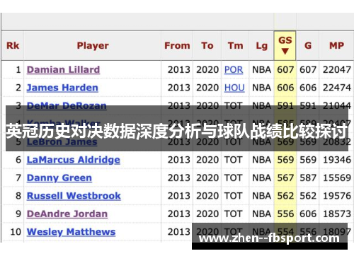 英冠历史对决数据深度分析与球队战绩比较探讨