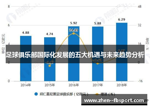 足球俱乐部国际化发展的五大机遇与未来趋势分析