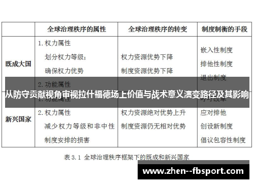从防守贡献视角审视拉什福德场上价值与战术意义演变路径及其影响 从防守贡献视角审视拉什福德场上价值与战术意义演变路径及其影响