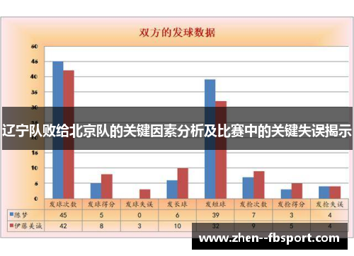 辽宁队败给北京队的关键因素分析及比赛中的关键失误揭示